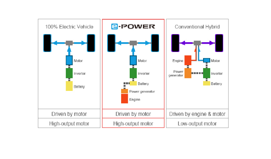 Serena e-POWER Infographics.png.ximg.l_12_m.smart