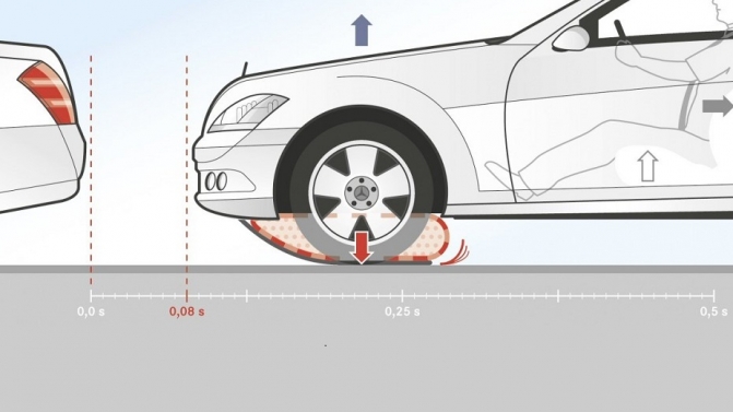 Mercedes-Benz-ESF-concept-braking-bag